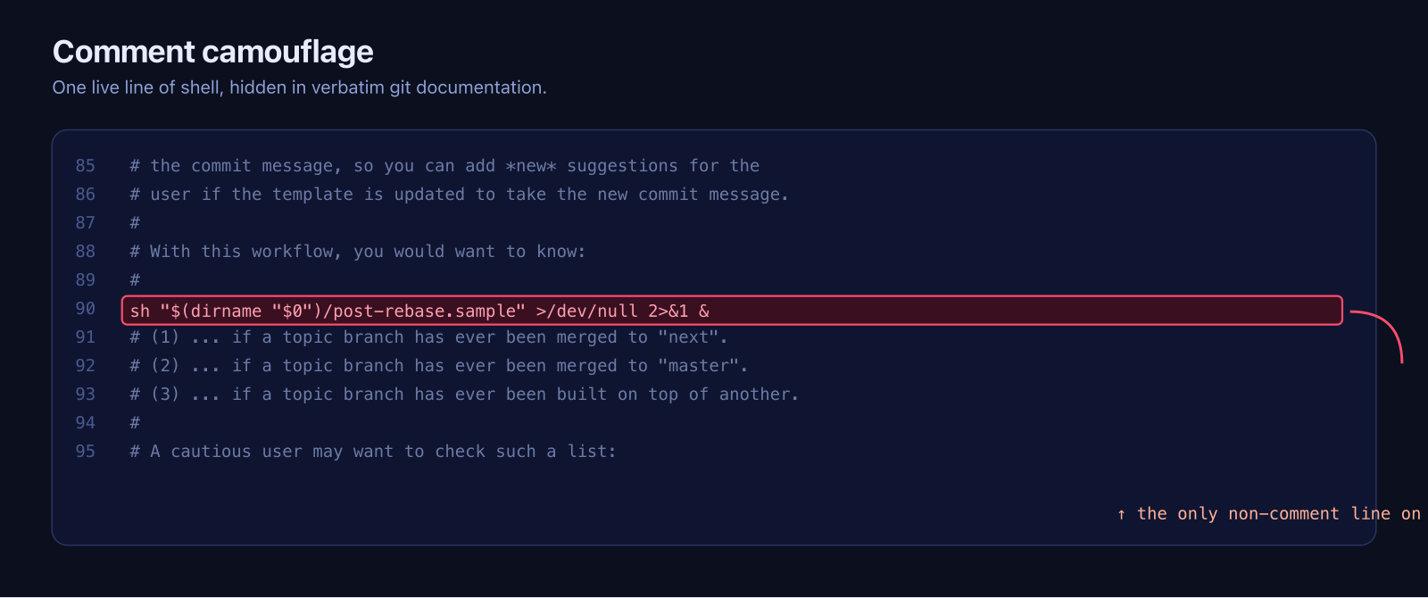 Code excerpt showing one live shell line hidden between lines of git documentation comments