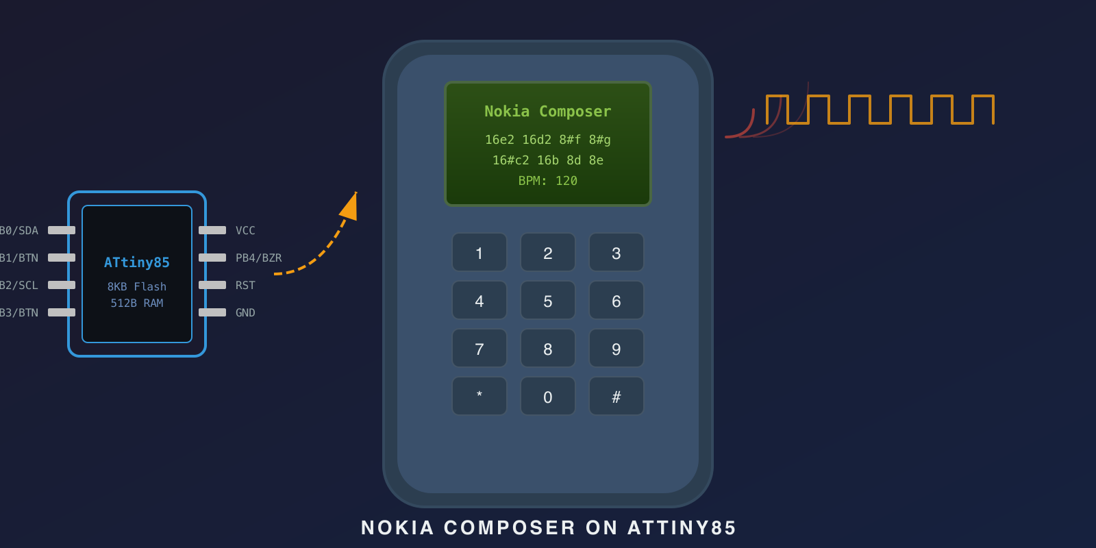 Nokia Composer on ATtiny85: ringtones on a chip the size of a fingernail